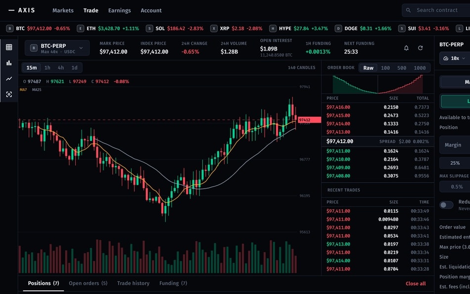 AXIS trading terminal (demo data)